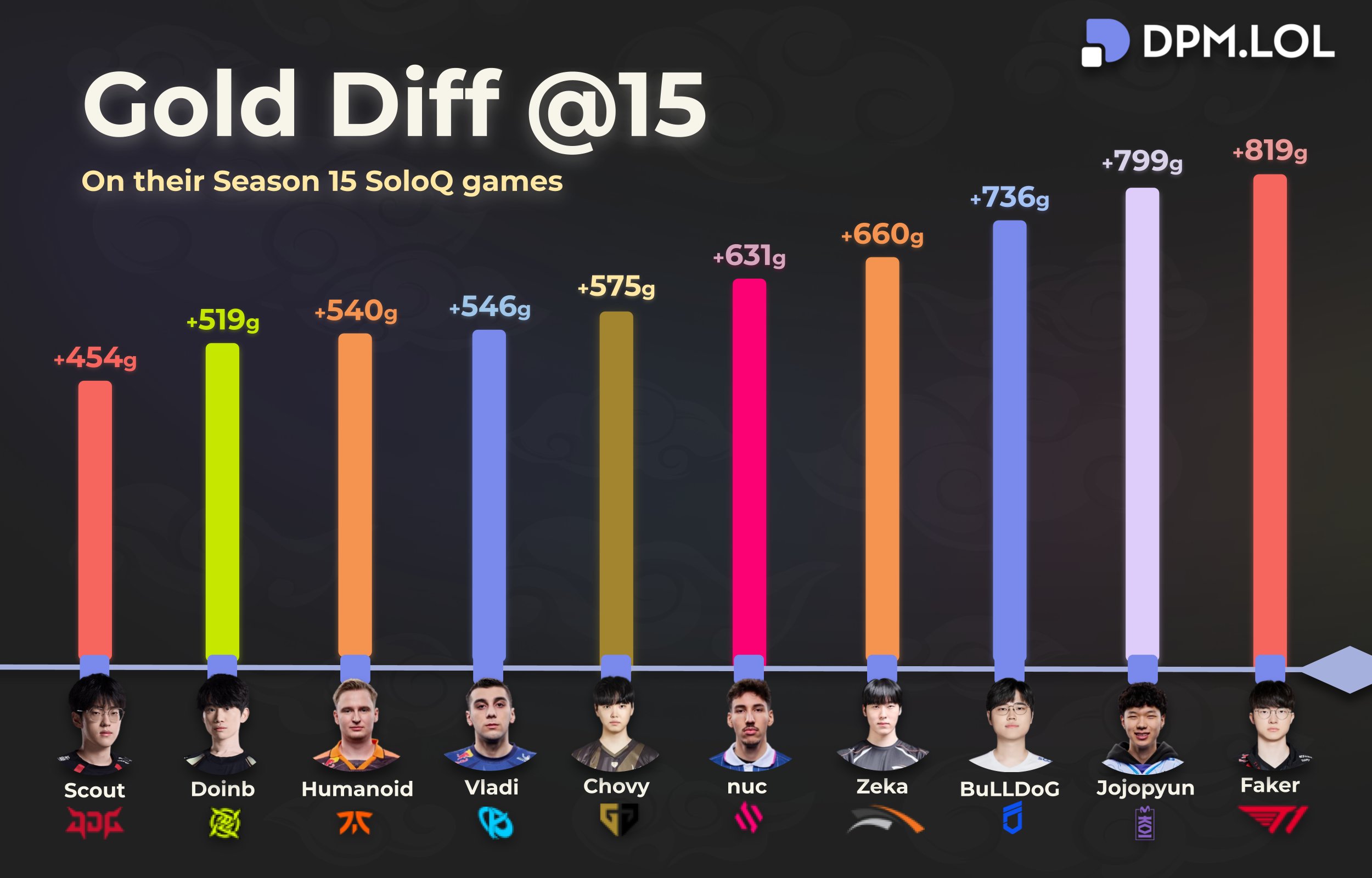 -Faker连续十场比赛得分超过表现优异，快船不断突破！