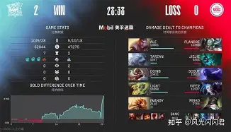 -穆雷焦点对战，Doinb与50激战TL分钟，比赛规则变更胜负难料！